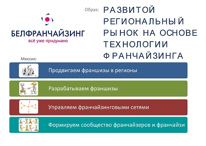 Франчайзинг.jpg